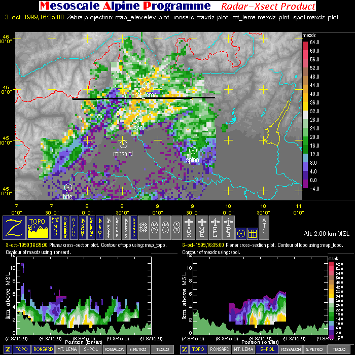 POC Science Director Notes