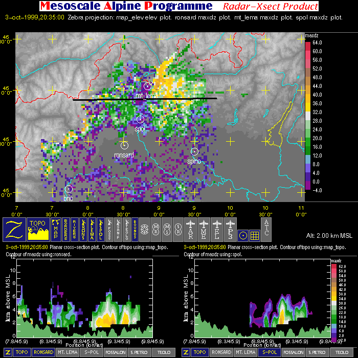 POC Science Director Notes