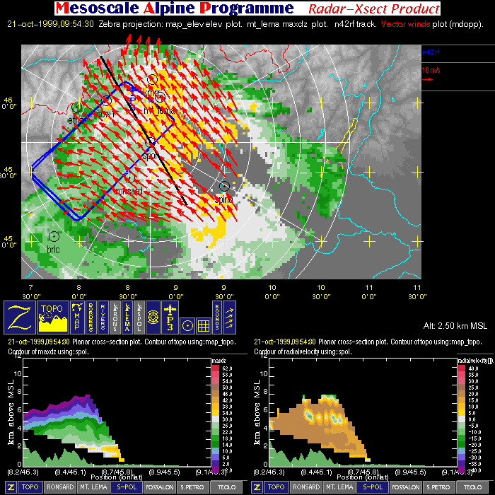 POC Science Director Notes