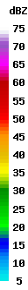 color scale