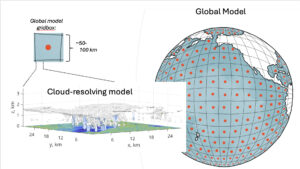 research topics on atmospheric science