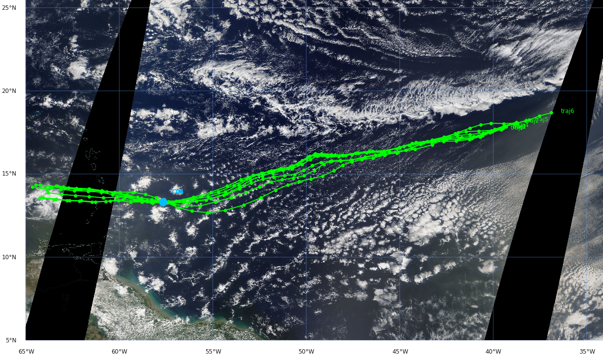 Path of quasi-Lagrangian trajectories arriving in
	     the intensive observation area east of Barbados on Feb 2
	     along with a satellite image of cloud cover that day.
	     Each trajectory is timed to arrive during one of the
	     flight circles flown by the German HALO aircraft that
	     day.