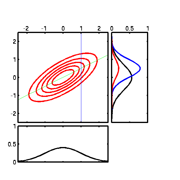 Extended complex kalman filter matlab
