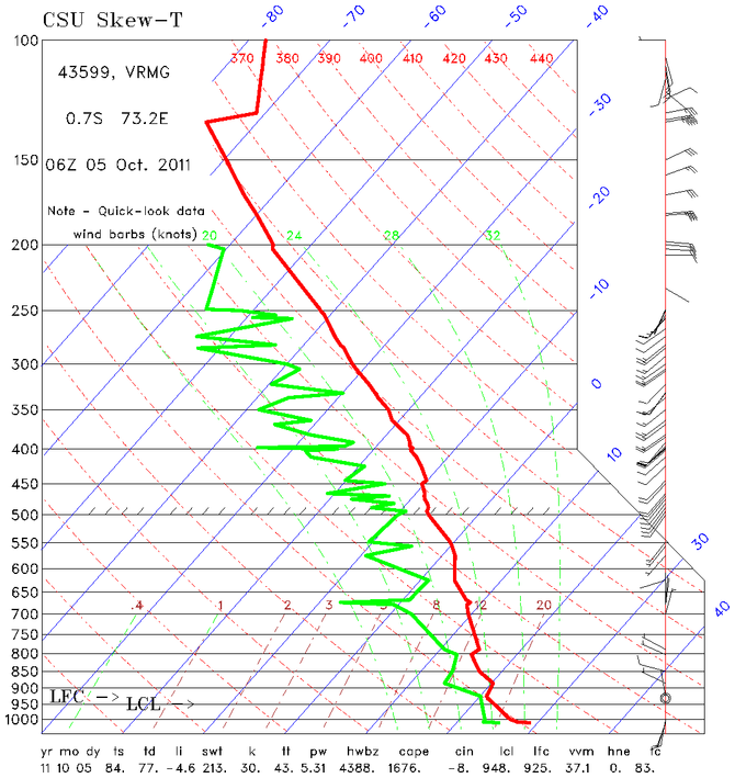 sonde1