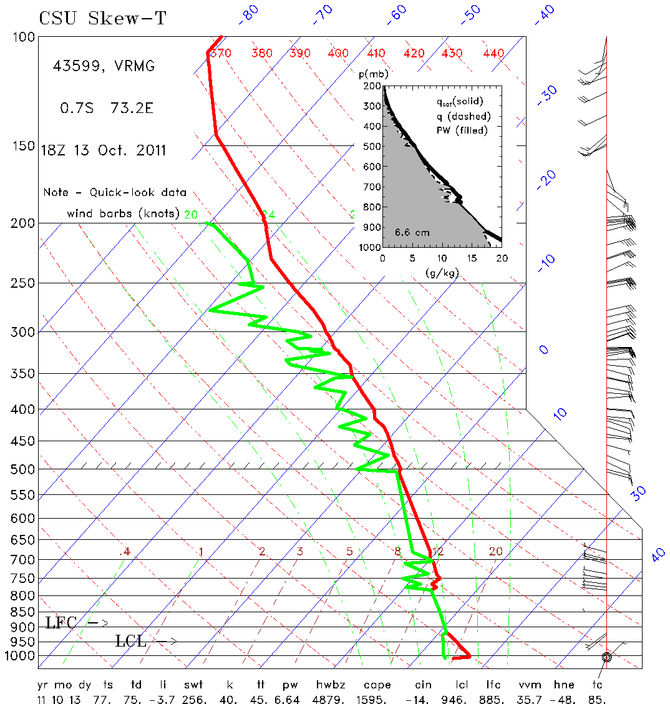 sonde1800