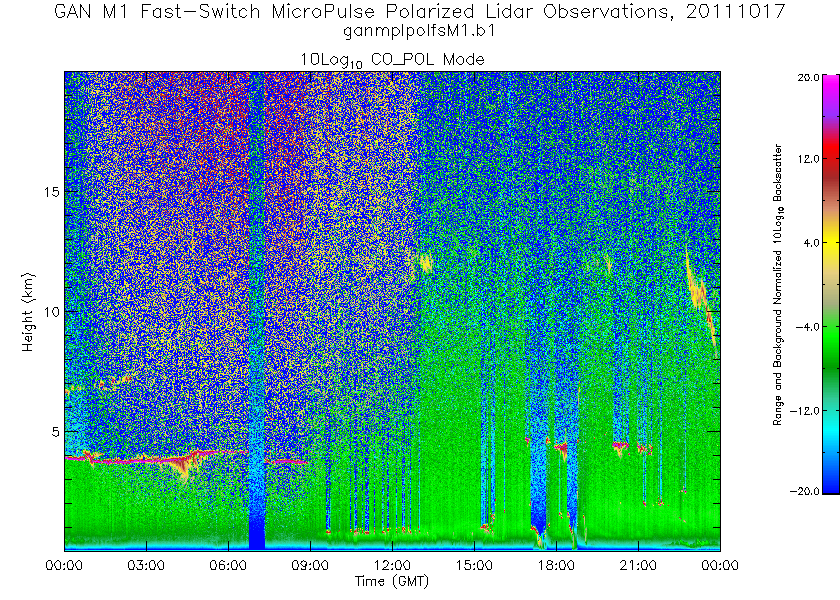 lidar