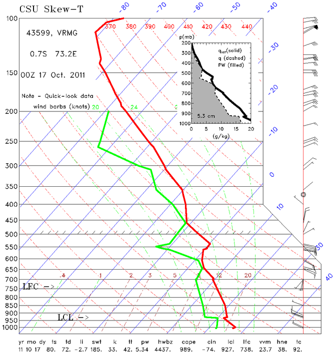 sonde1