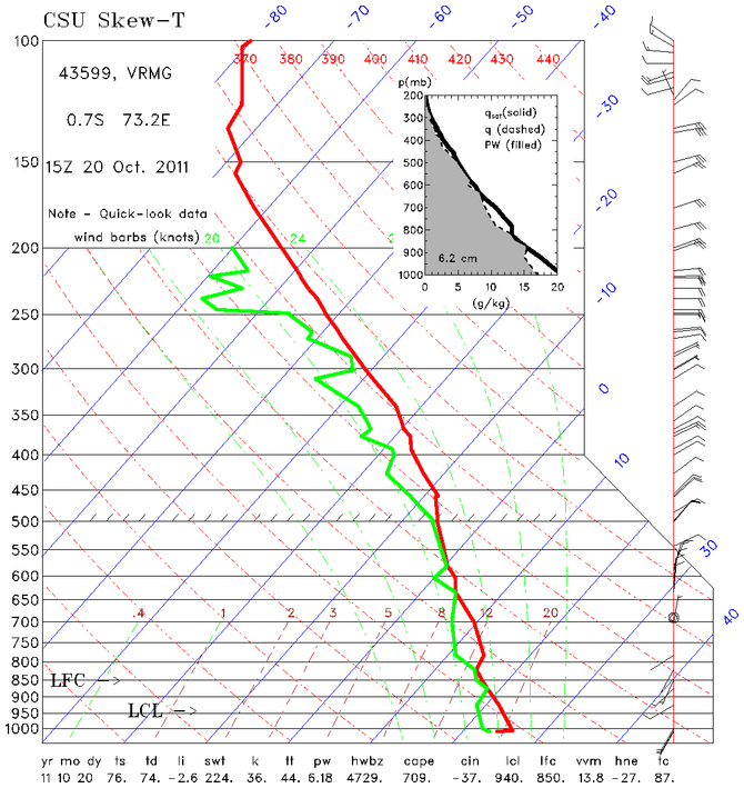 sonde15