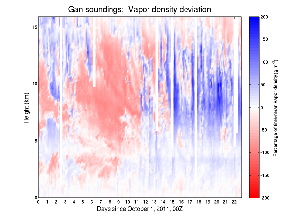 Gan_vapordensitydeviation_20111025_000000.png