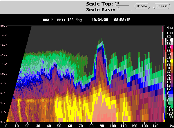 20111024_0252_DZ_RHI_122_CIDD.gif