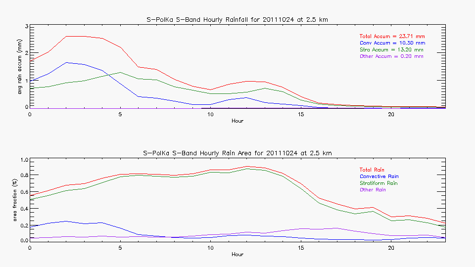 research.SPOL_Derived.201110240000.hourly_rainfall.gif