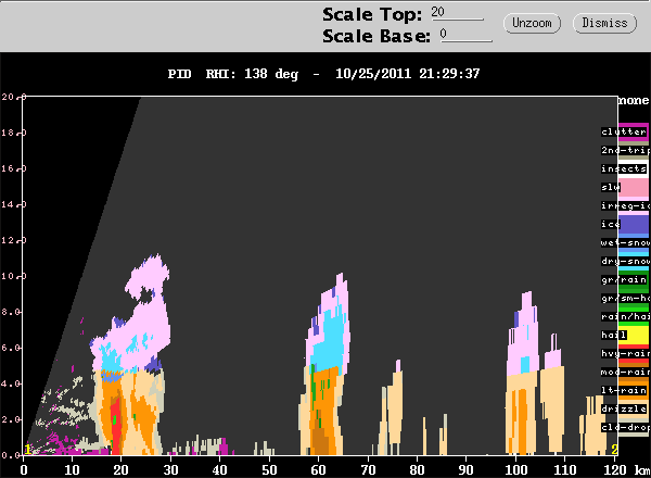 20111025_2129_PID_138_RHI_CIDDx.gif