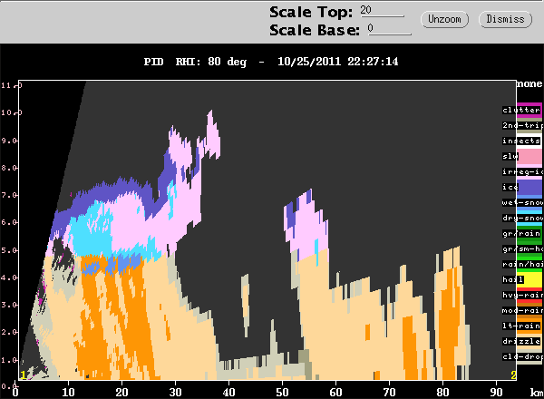 20111025_2216_PID_80_RHI_CIDD_horiz_icex.gif