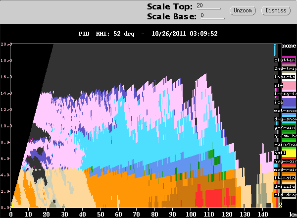20111026_0309_PID_52_RHI_CIDDx.gif