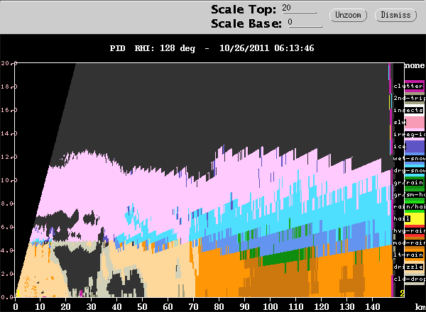 20111026_0613_PID_128_RHI_CIDDx.gif