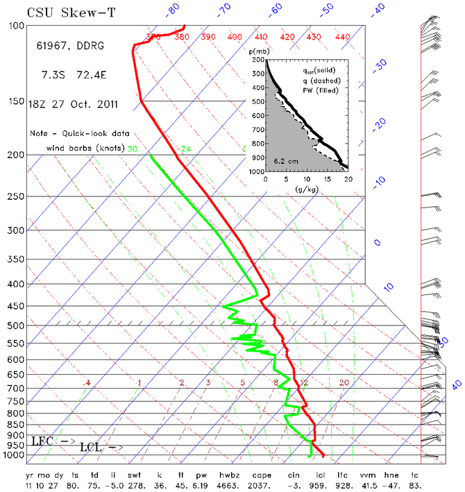 research.SkewT.201110271800.Diego_Garcia.png