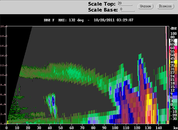 20111028_0315_DZ_132_RHI_CIDD.gif