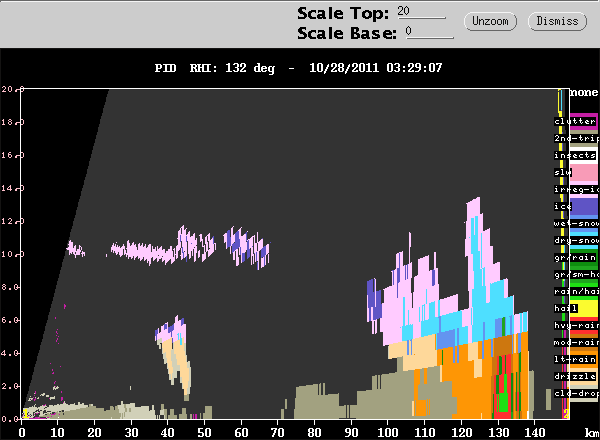 20111028_0315_PID_132_RHI_CIDD.gif