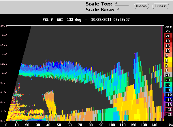20111028_0315_VE_132_RHI_CIDD.gif