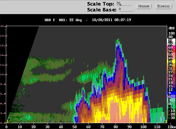 20111028_0807_DZ_22_RHI_CIDD.gif