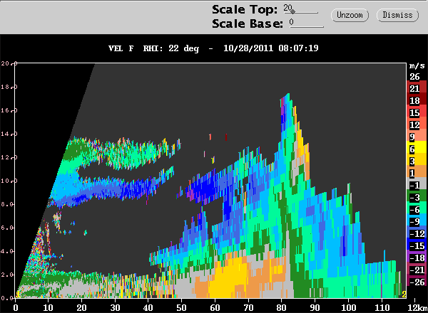 20111028_0807_VE_22_RHI_CIDD.gif