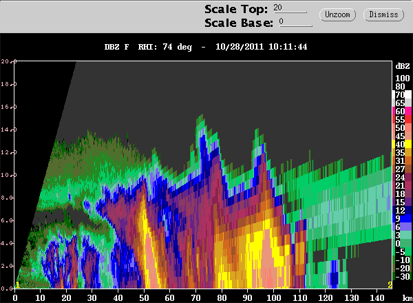 20111028_1011_DZ_74_RHI_CIDD.gif