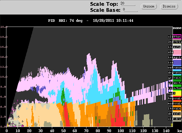 20111028_1011_PID_74_RHI_CIDD.gif