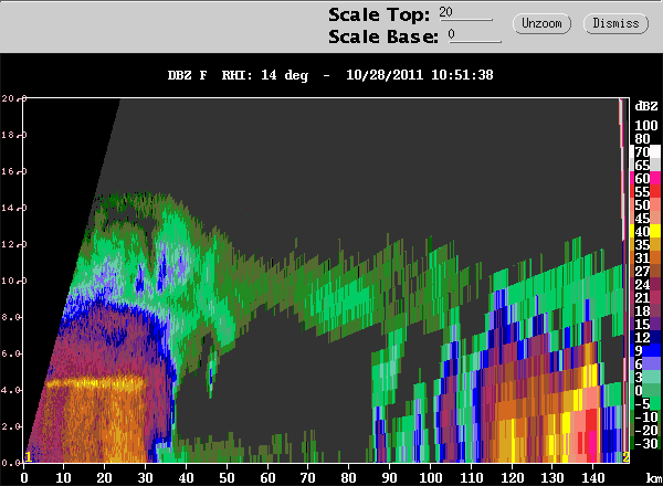 20111028_1051_DZ_14_RHI_CIDD.gif