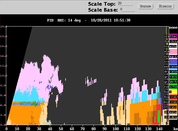 20111028_1051_PID_14_RHI_CIDD.gif