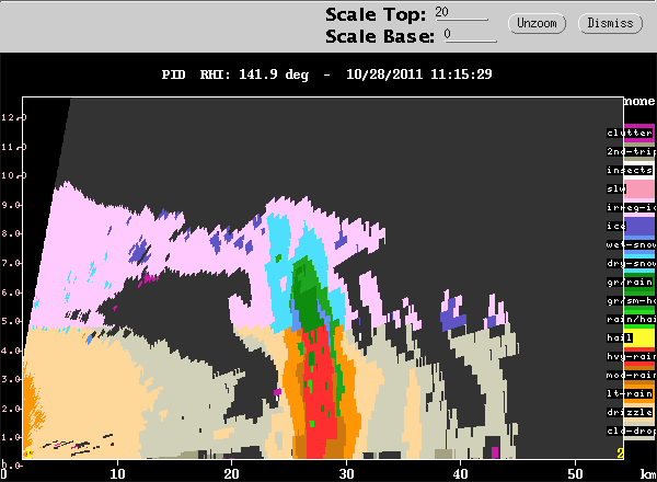 20111028_1115_PID_141.9_RHI_CIDD.gif
