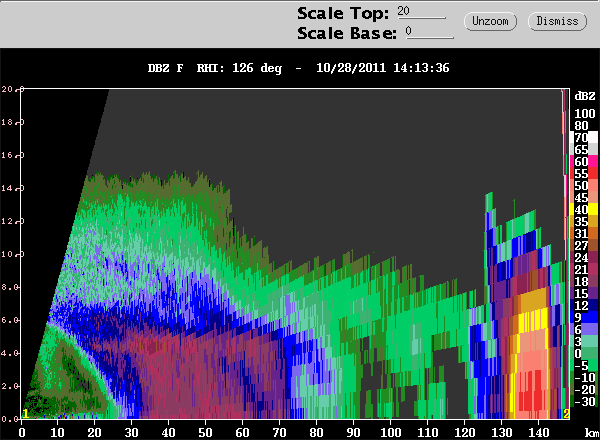 20111028_1413_DZ_126_RHI_CIDD.gif