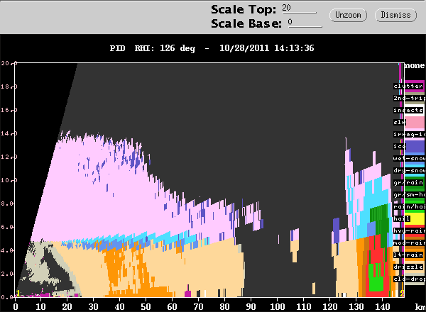20111028_1413_PID_126_RHI_CIDD.gif