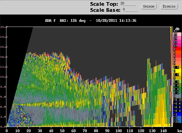 20111028_1413_ZDR_126_RHI_CIDD.gif