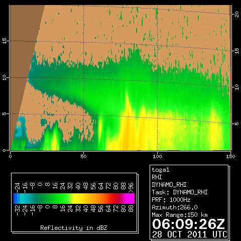 research.Revelle_Radar.201110280609.RHI.gif