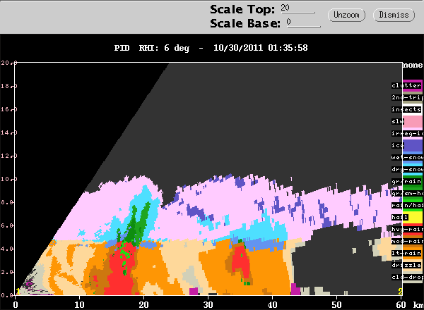 20111030_0135_PID_6_RHI_CIDD_zoomx.gif