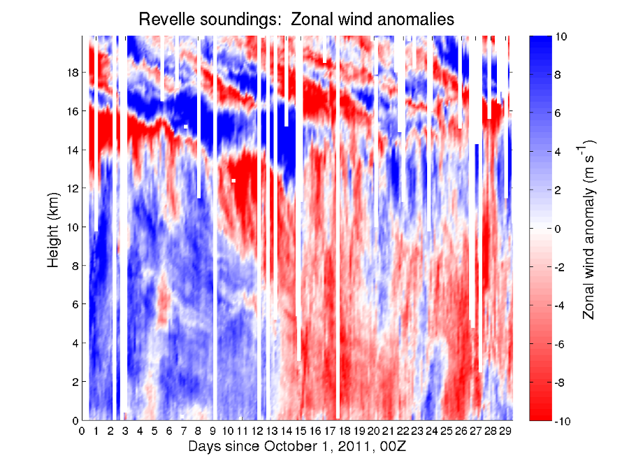 uwindanom_20111101_000000_revelle.png