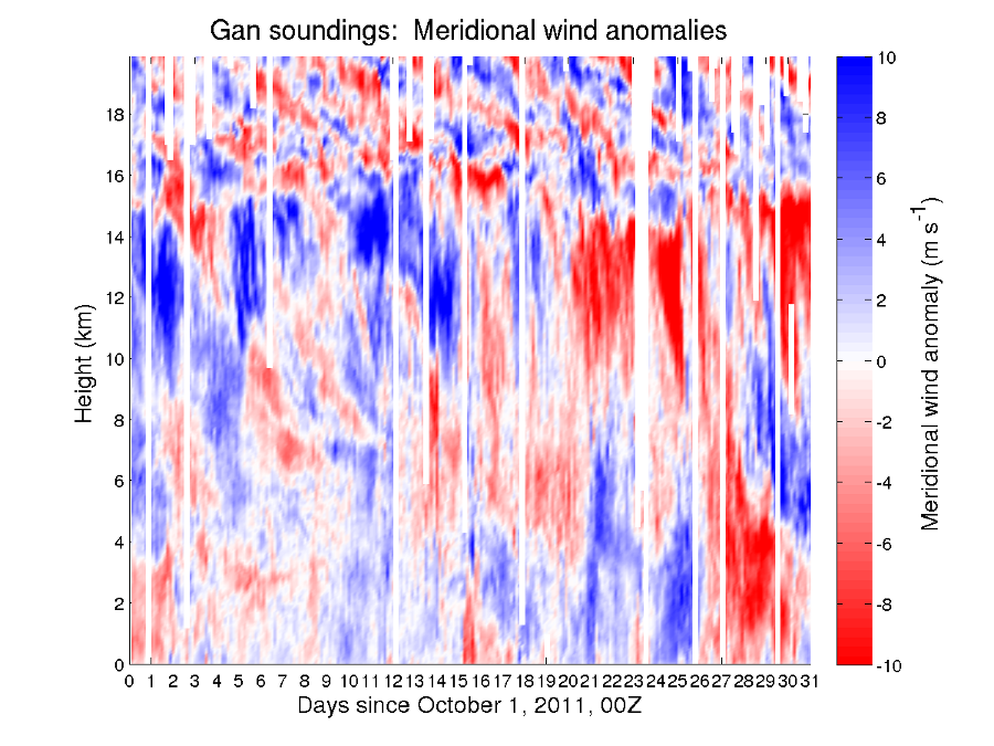 vwindanom_20111101_000000_gan.png