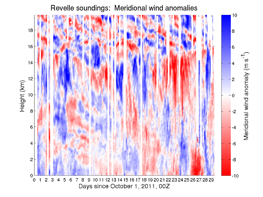 vwindanom_20111101_000000_revelle.png