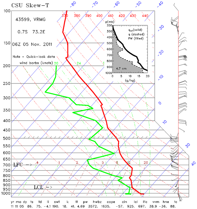 research.SkewT.201111050600.Gan.png
