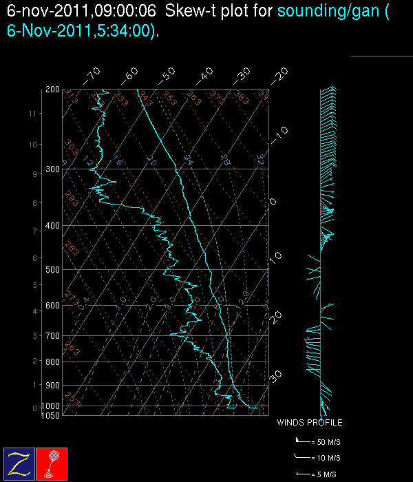 20111105_0600GanSounding.gif