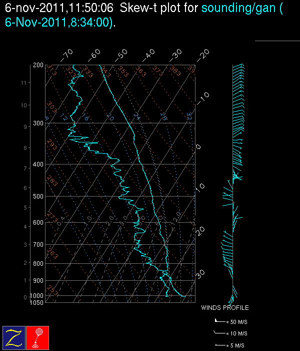 20111105_0900GanSounding.gif