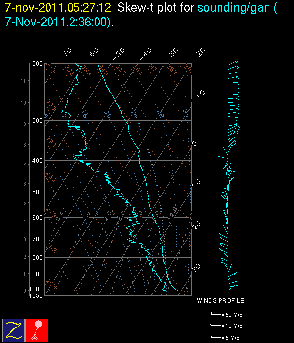 20111107_0300Gansounding.gif