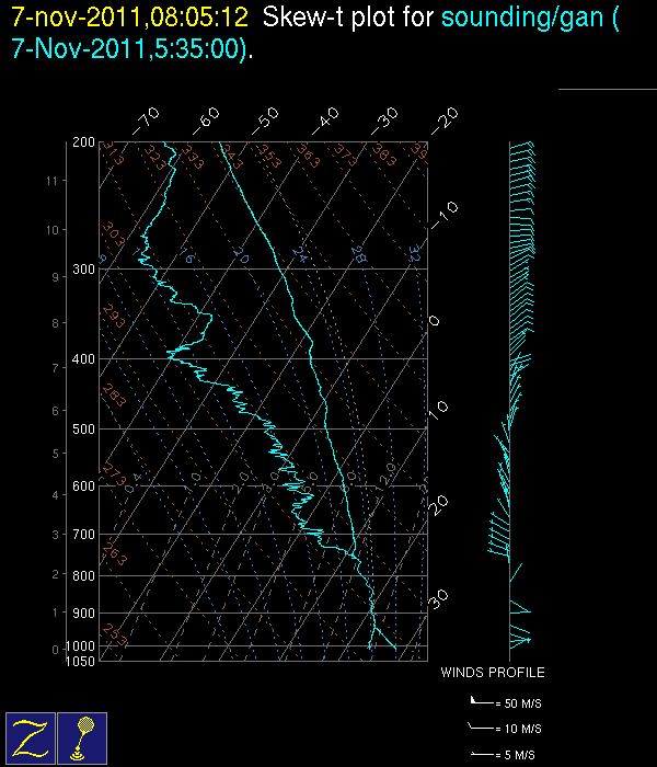 20111105_0900GanSounding.gif
