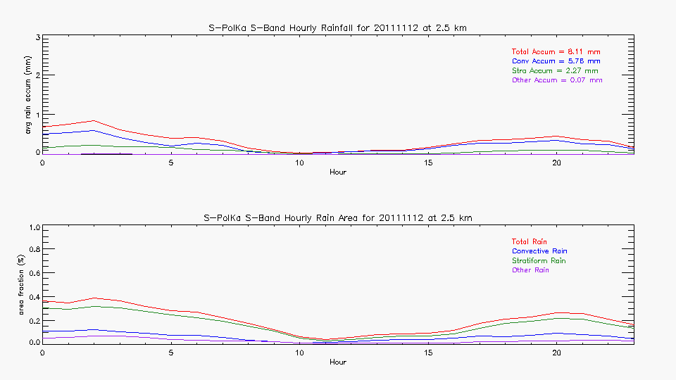 research.SPOL_Derived.201111120000.hourly_rainfall.gif