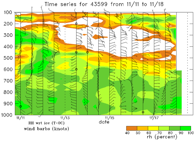 research.Weekly_Time_Series.201111180000.Gan.png