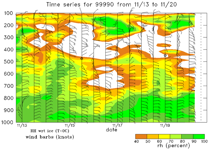 research.Weekly_Time_Series.201111200000.RV_Mirai.png