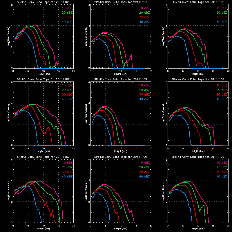 201111090000_nineday_echotops.gif