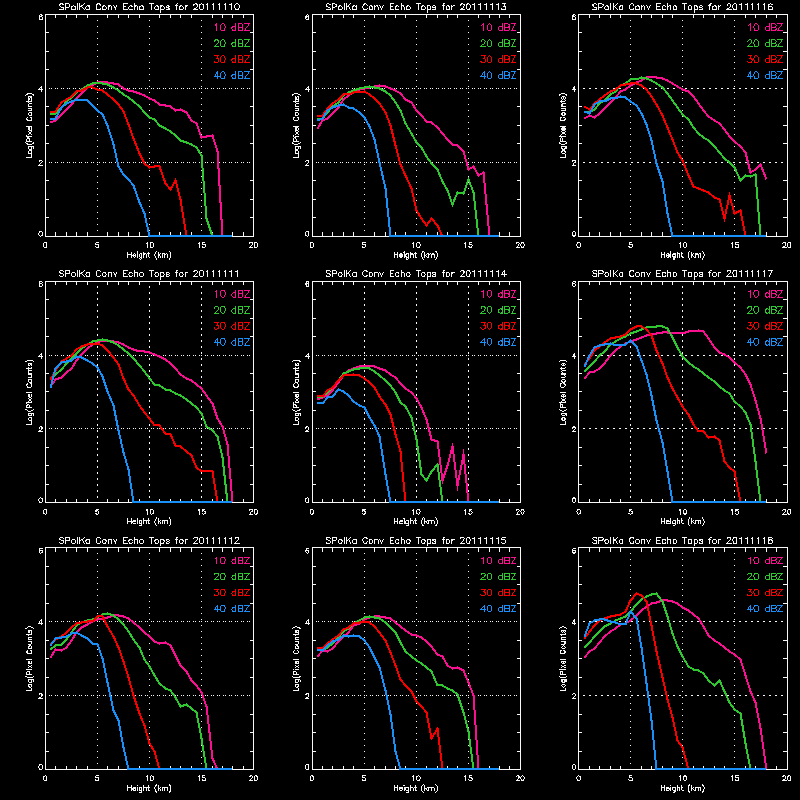 201111180000_nineday_echotops.gif