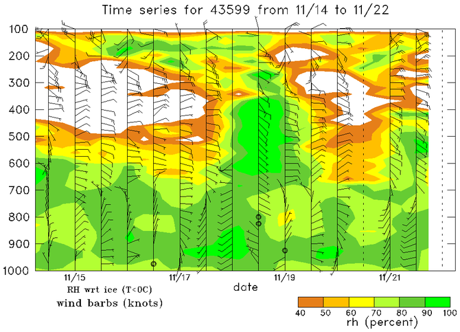 research.Weekly_Time_Series.201111211200.Gan.png