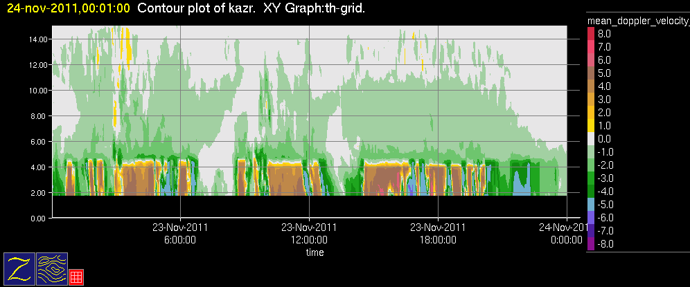 20111123_kazr_vel.gif